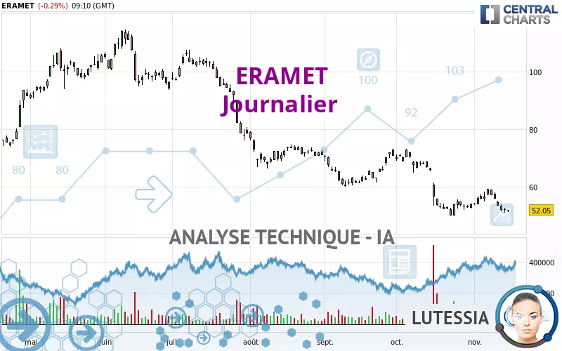 ERAMET - Journalier