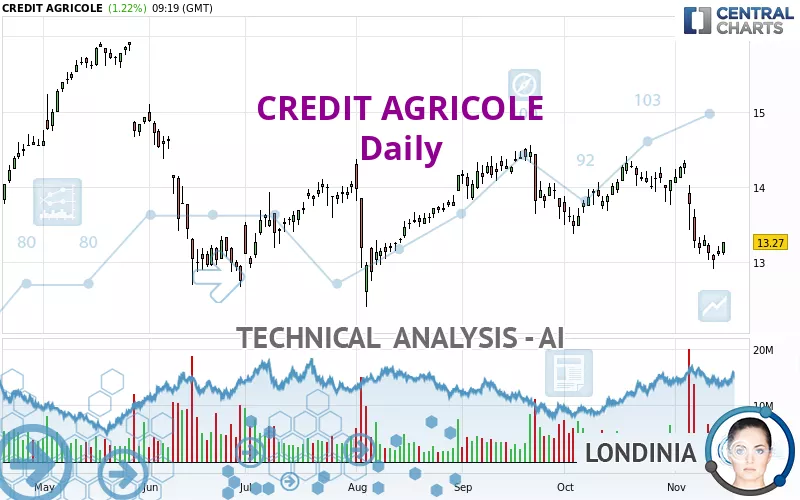 CREDIT AGRICOLE - Daily