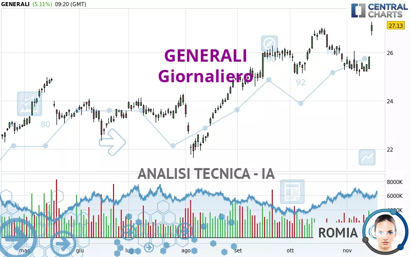 GENERALI - Journalier