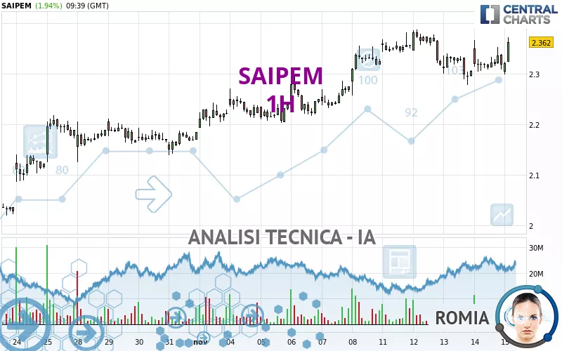 SAIPEM - 1H