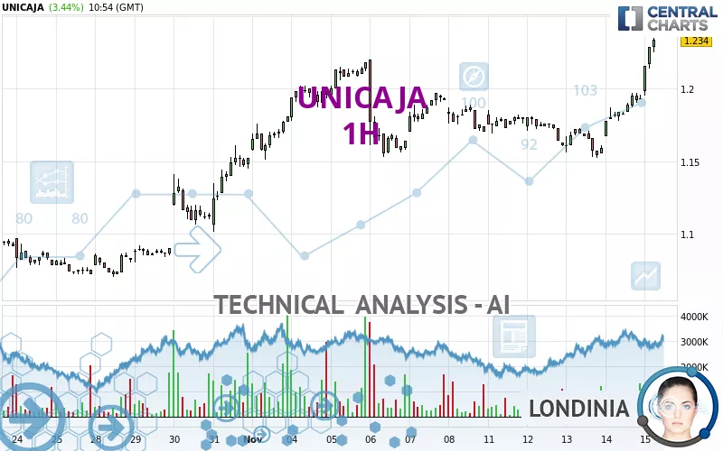 UNICAJA - 1H