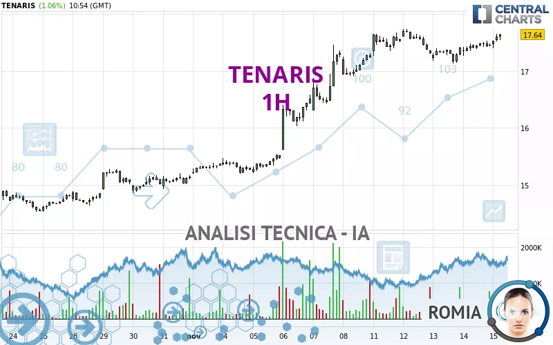 TENARIS - 1H