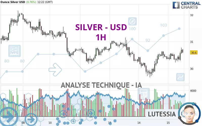 SILVER - USD - 1H