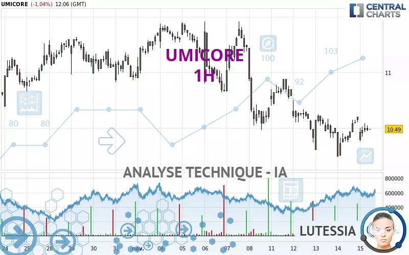 UMICORE - 1H