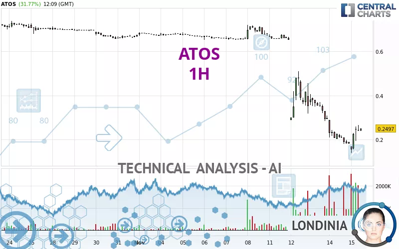 ATOS - 1H