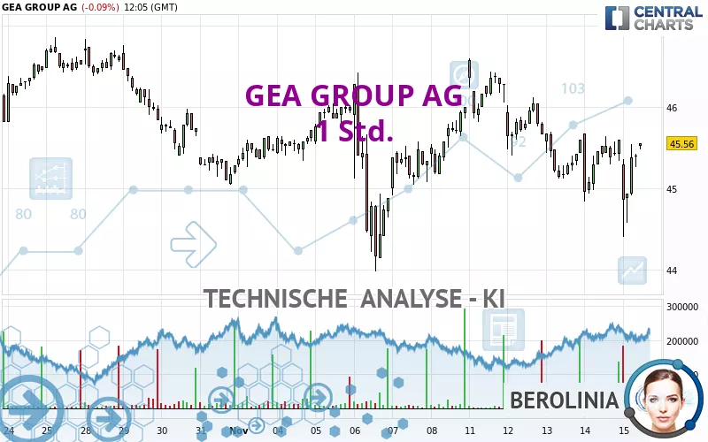 GEA GROUP AG - 1 Std.