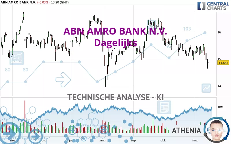 ABN AMRO BANK N.V. - Diario