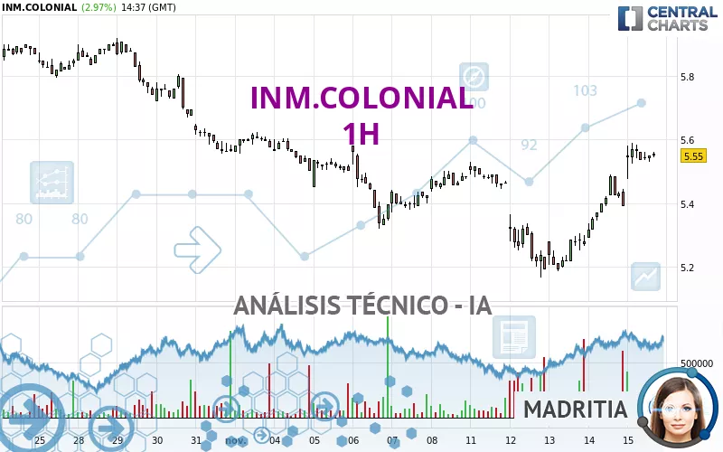 INM.COLONIAL - 1H