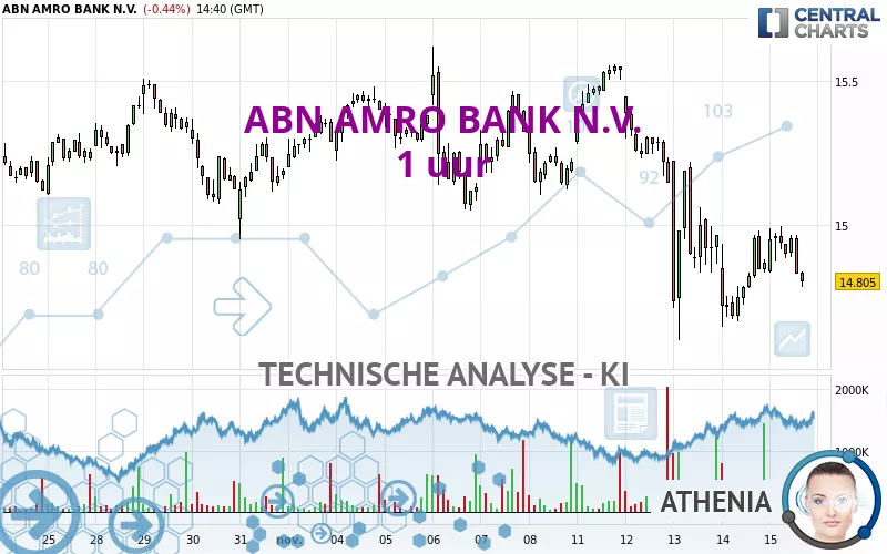 ABN AMRO BANK N.V. - 1H