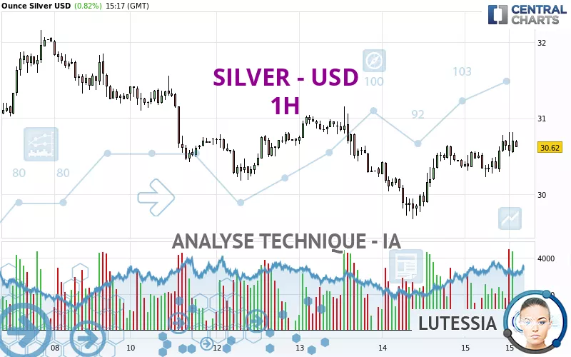 SILVER - USD - 1H