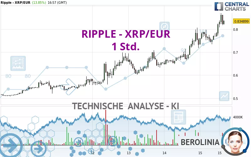 RIPPLE - XRP/EUR - 1 Std.