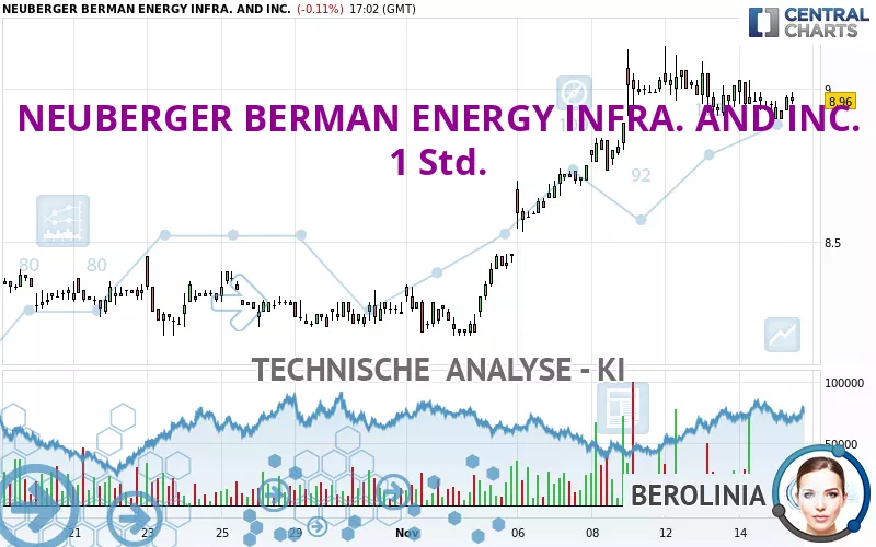 NEUBERGER BERMAN ENERGY INFRA. AND INC. - 1 Std.