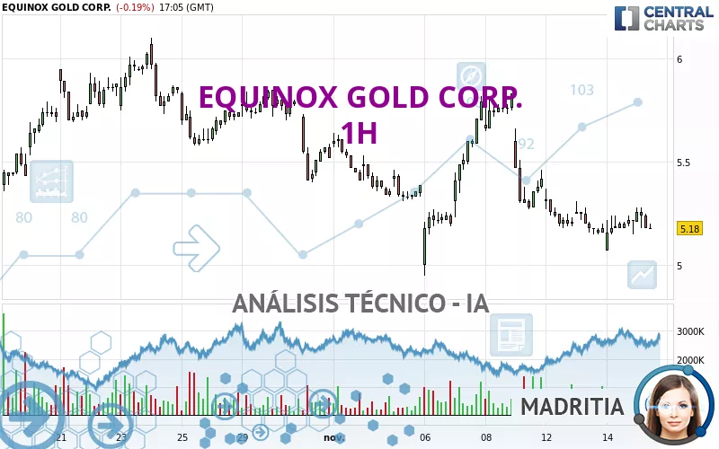 EQUINOX GOLD CORP. - 1H