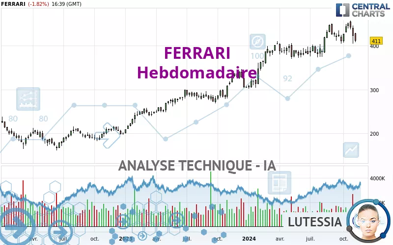 FERRARI - Wekelijks