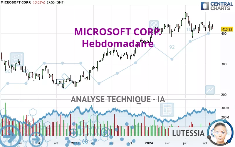 MICROSOFT CORP. - Hebdomadaire