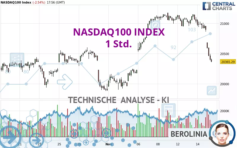 NASDAQ100 INDEX - 1 Std.