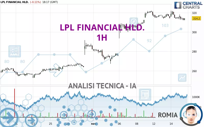 LPL FINANCIAL HLD. - 1H