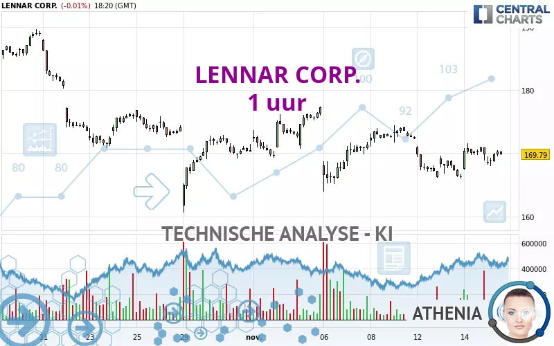 LENNAR CORP. - 1H