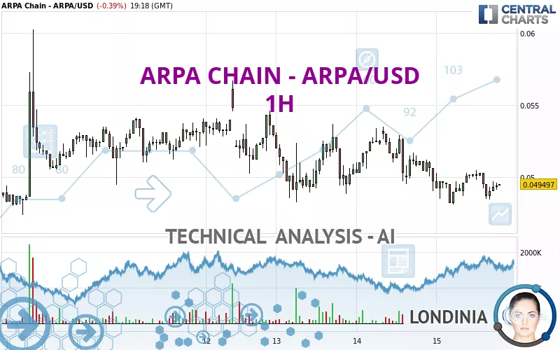 ARPA CHAIN - ARPA/USD - 1H