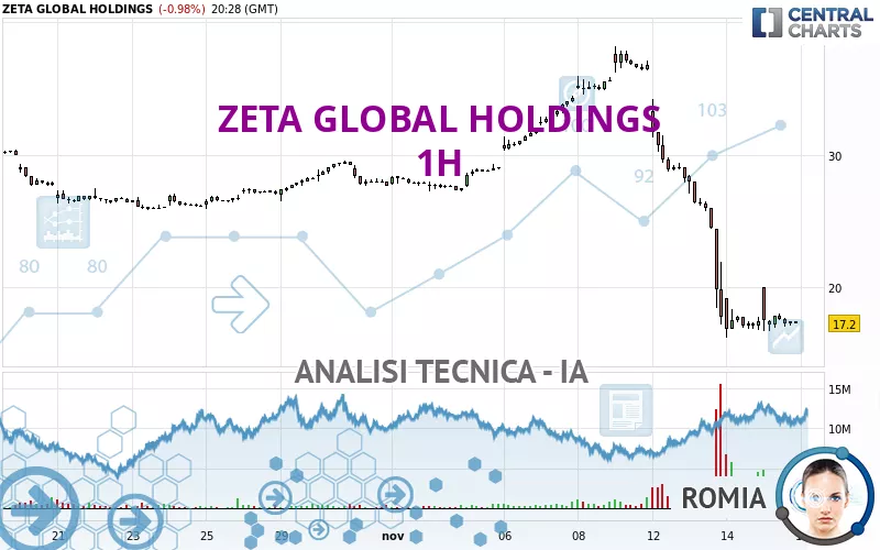 ZETA GLOBAL HOLDINGS - 1H