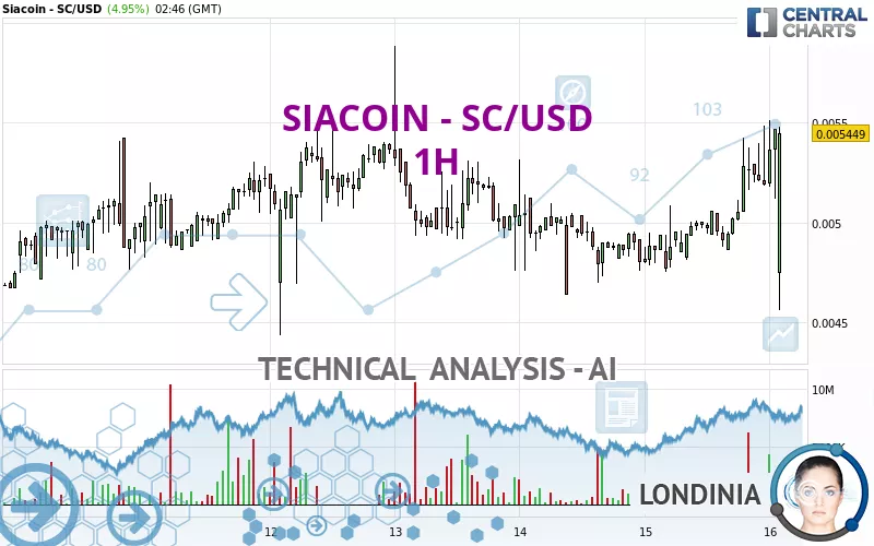 SIACOIN - SC/USD - 1H