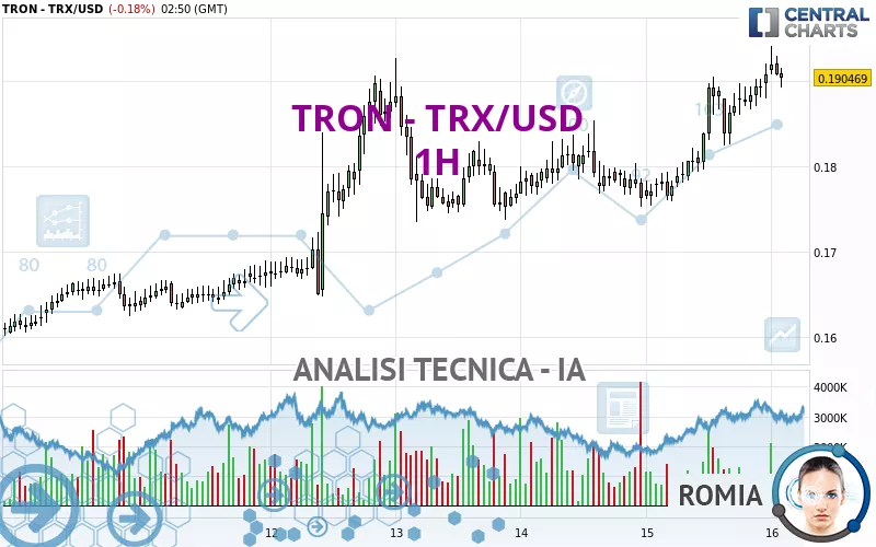 TRON - TRX/USD - 1H