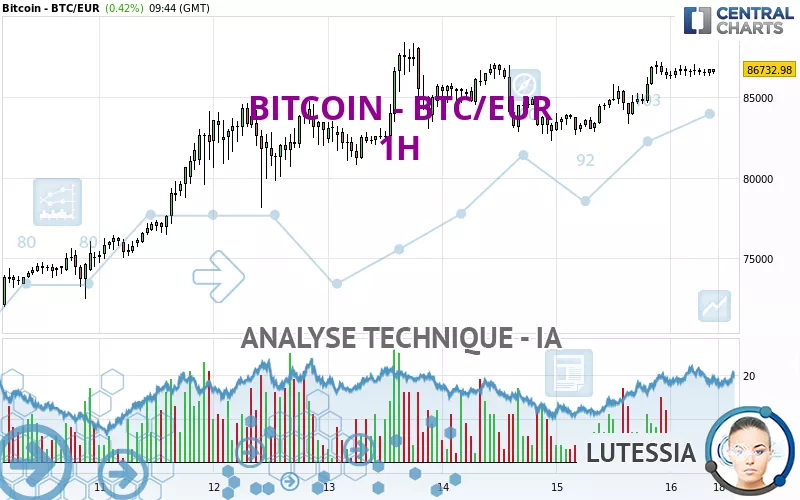 BITCOIN - BTC/EUR - 1H