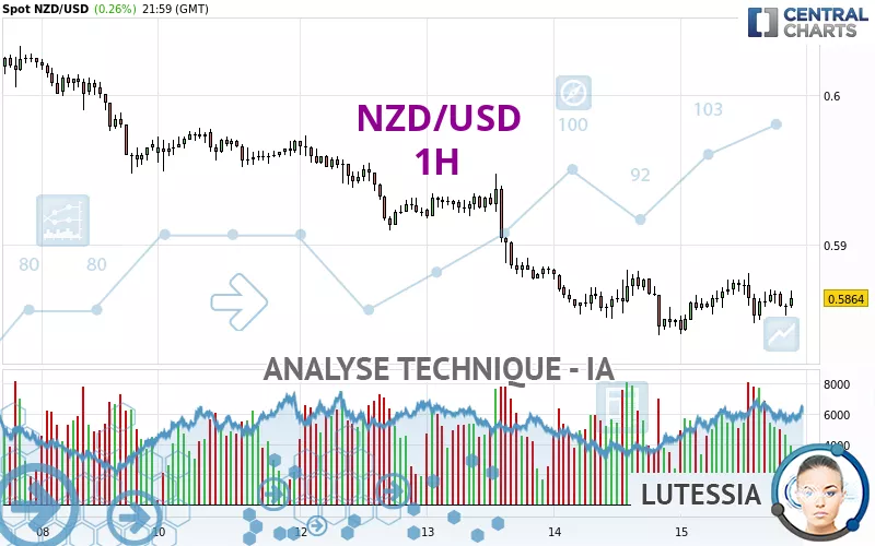 NZD/USD - 1 uur