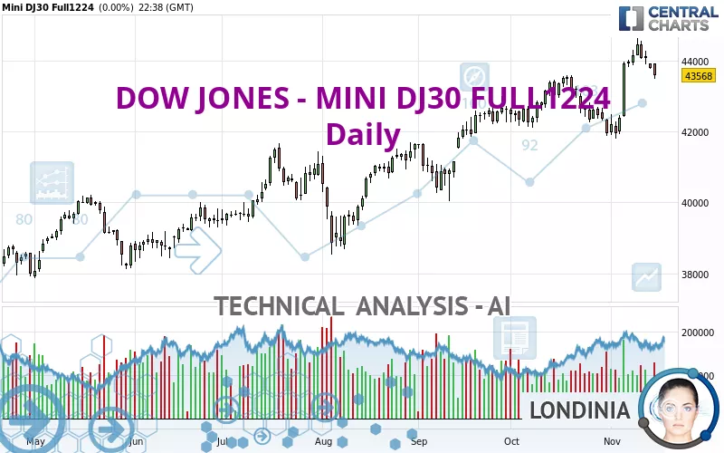 DOW JONES - MINI DJ30 FULL1224 - Täglich