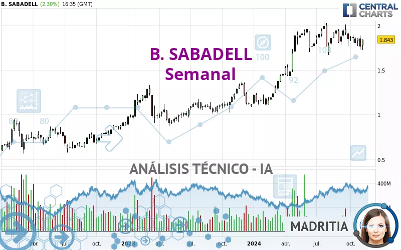 B. SABADELL - Semanal