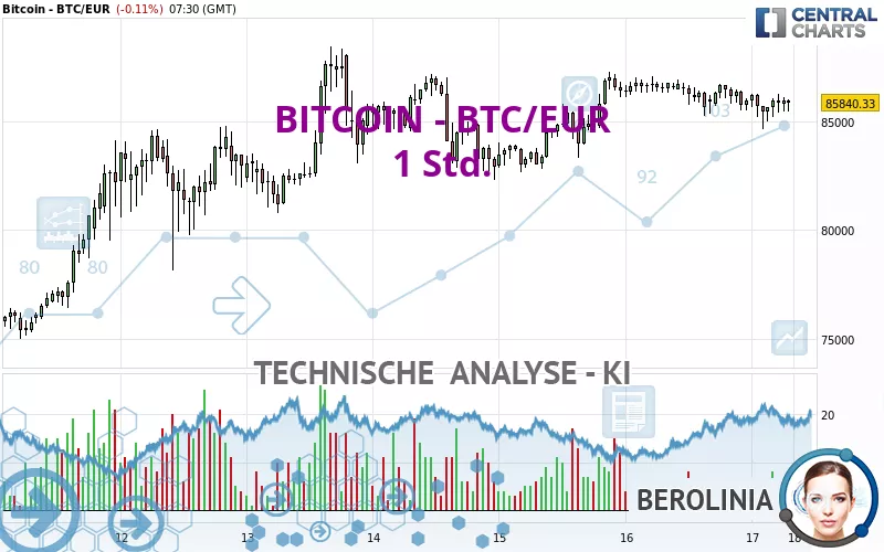 BITCOIN - BTC/EUR - 1 uur