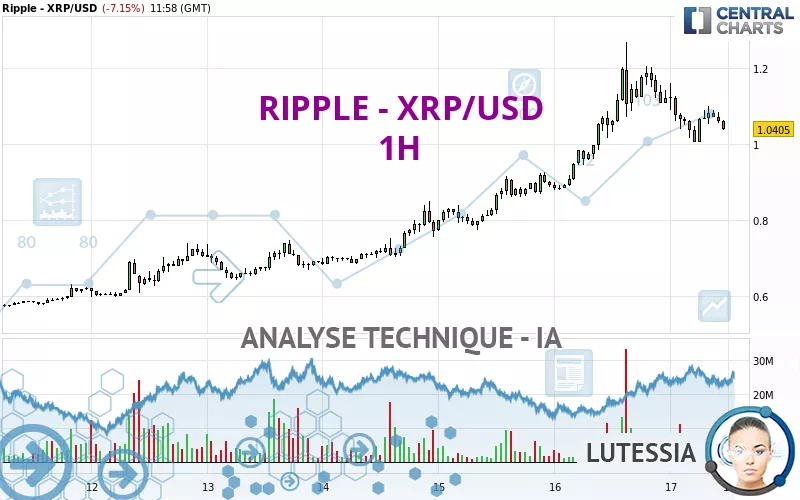 RIPPLE - XRP/USD - 1H