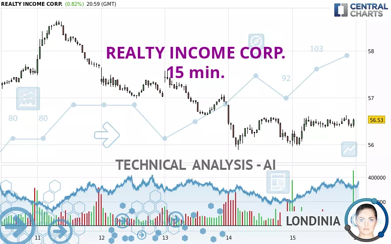 REALTY INCOME CORP. - 15 min.