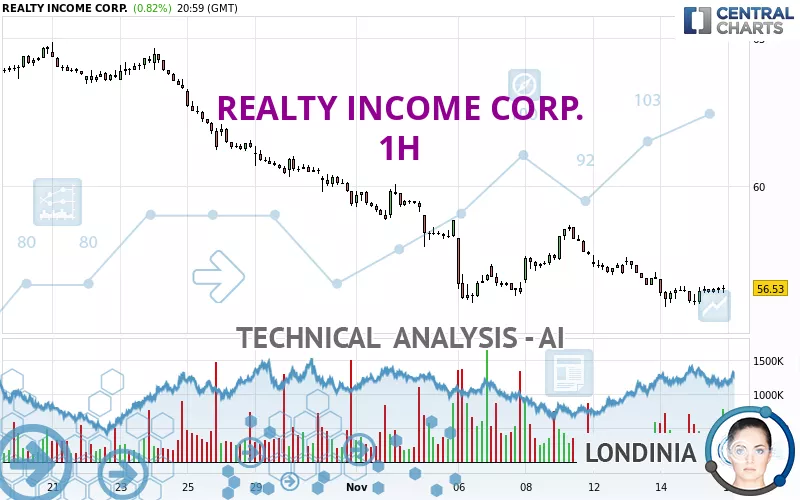 REALTY INCOME CORP. - 1 uur