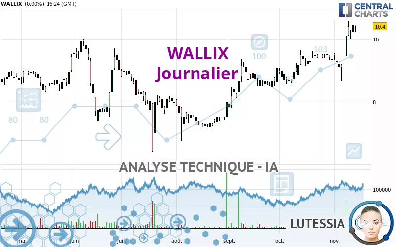 WALLIX - Daily