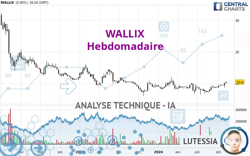 WALLIX - Semanal