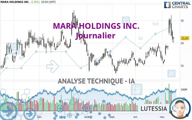 MARA HOLDINGS INC. - Diario