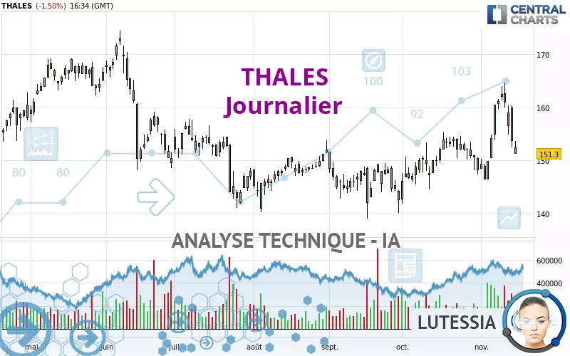 THALES - Daily