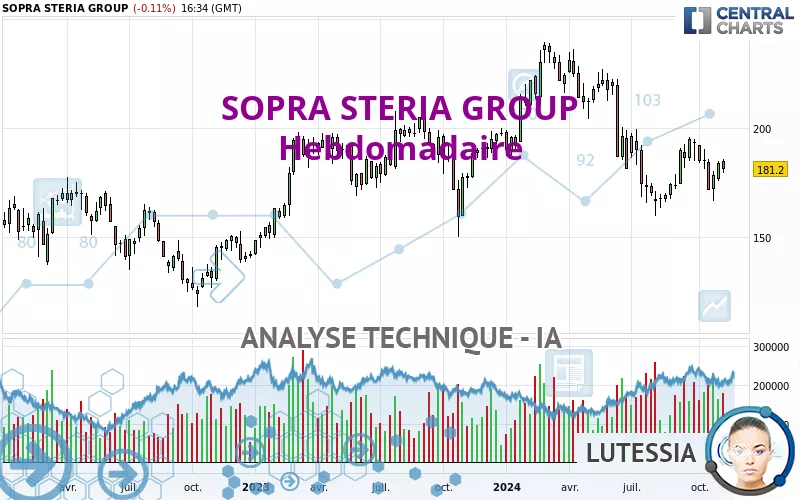 SOPRA STERIA GROUP - Hebdomadaire