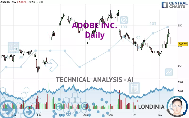 ADOBE INC. - Diario