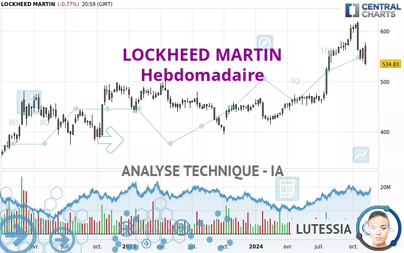 LOCKHEED MARTIN - Wekelijks