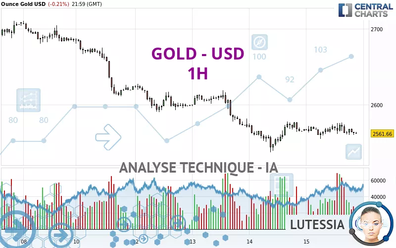 GOLD - USD - 1H