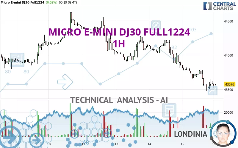 MICRO E-MINI DJ30 FULL0325 - 1 Std.