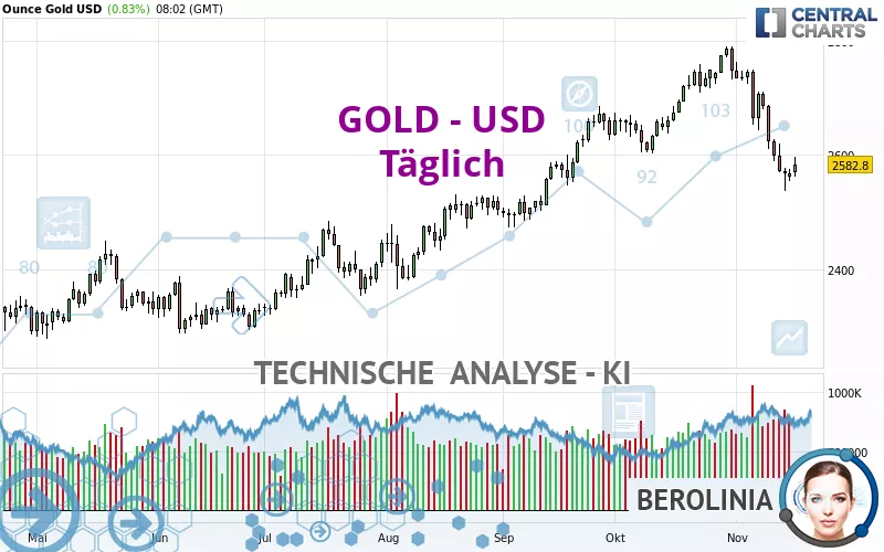 GOLD - USD - Diario