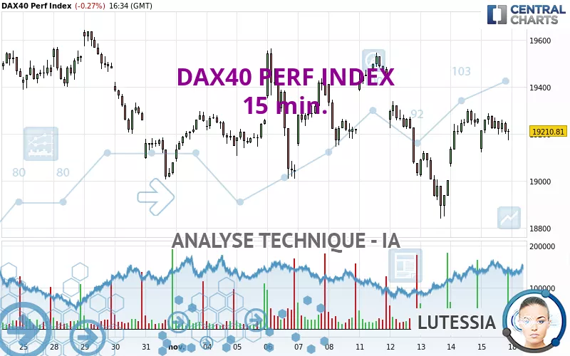 DAX40 PERF INDEX - 15 min.