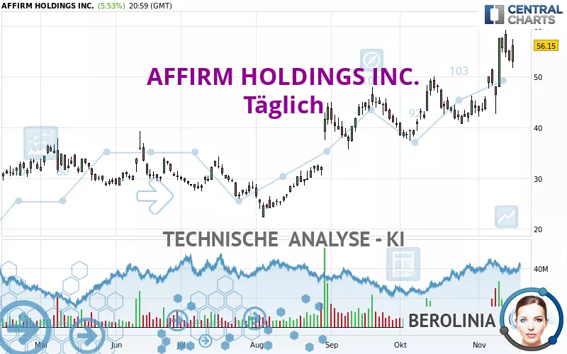 AFFIRM HOLDINGS INC. - Daily