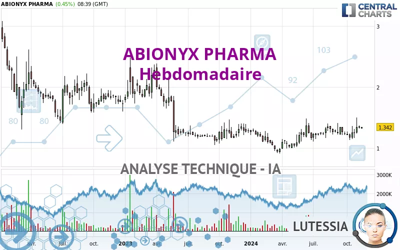 ABIONYX PHARMA - Hebdomadaire