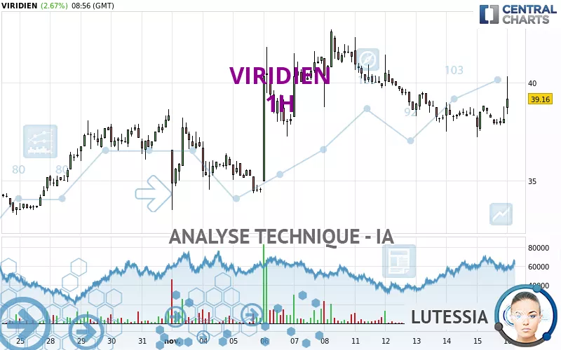 VIRIDIEN - 1H