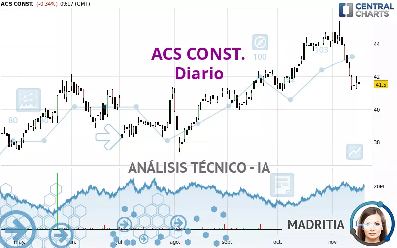 ACS CONST. - Diario