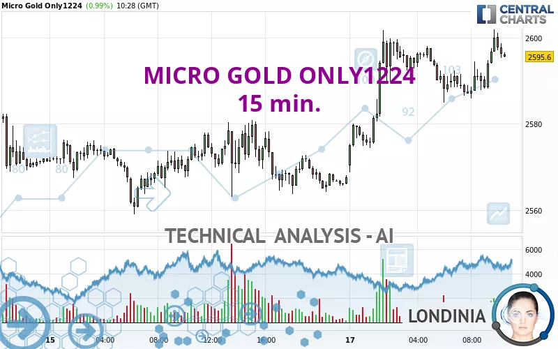 MICRO GOLD ONLY1224 - 15 min.